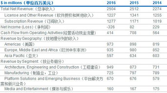 价值定义与广联达估值分析 以RIB SE为例的工程建设软件行业观察