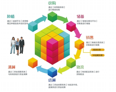 天下粮事“一网打尽” 一次聚焦农业数字化的广告设计探索