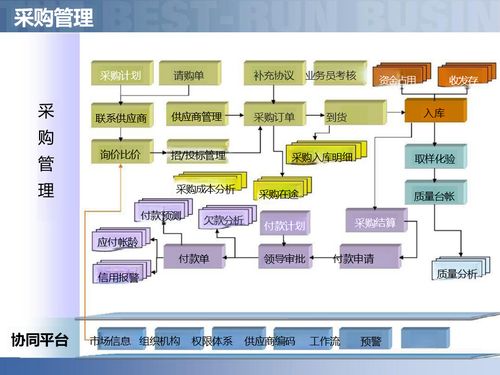 供应链数字化赋能智慧工厂 智能制造供应链解决方案深度解读与软件开发实践