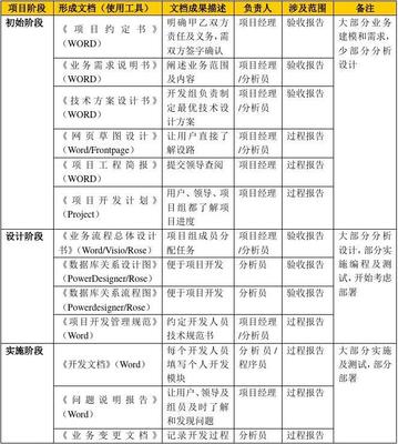 软件开发管理规范流程图解析与实施指南